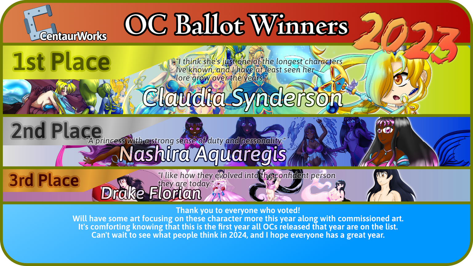 Winners of 2022's OC Ballot